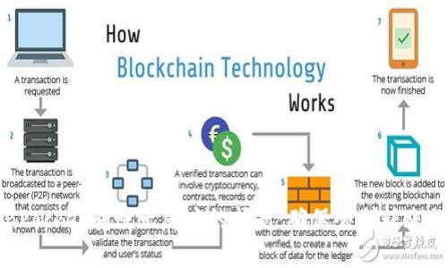 解决TokenPocket转账无反应的问题：确保顺利转账的五个步骤