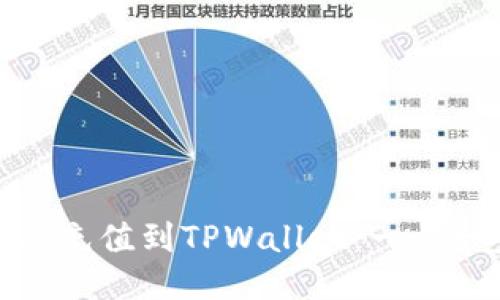 如何将BNB充值到TPWallet：一步一步的指南