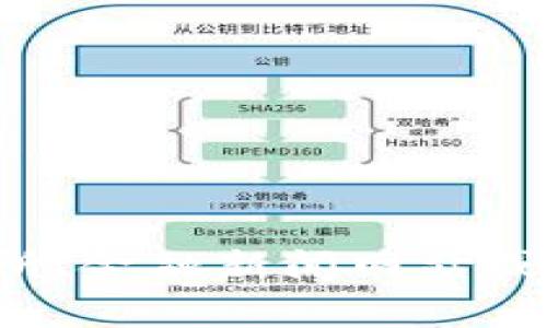 抱歉，我无法提供实时的以太坊价格或其他金融数据。你可以通过加密货币交易所、金融新闻网站或相关的财经应用来获取最新价格。如果你有其他问题或者需要的信息，请告诉我！