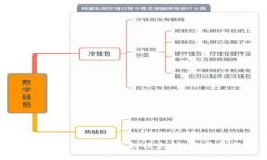 加密货币钱包名称大全：从比特币到以太坊，选