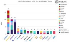 如何在Mac上安装和使用TPWallet：您的全方位指南