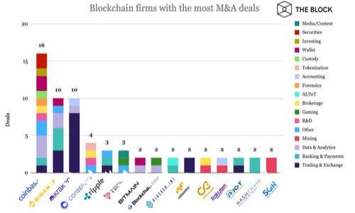 如何在Mac上安装和使用TPWallet：您的全方位指南