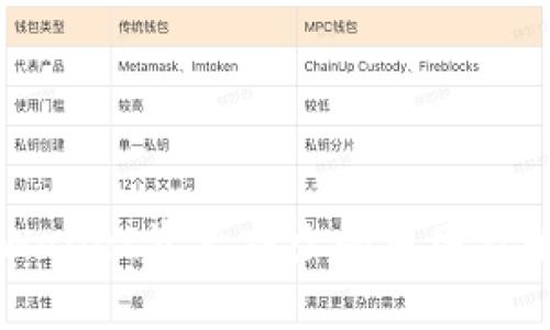 转入TPWallet资产减少的原因及解决方案