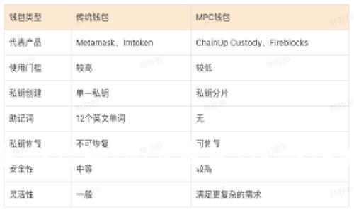 如何选择最适合你的Bite钱包：综合评测与使用技巧