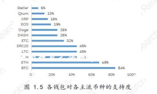   如何将USDT转移到TPWallet：完整指南 / 
 guanjianci USDT, TPWallet, 加密货币, 钱包转账 /guanjianci 

引言：加密世界的探索
在当今的数字经济中，加密货币如USDT（Tether）正扮演着越来越重要的角色。随着人们对加密资产的兴趣激增，各种钱包应用应运而生，其中TPWallet作为一款多功能钱包，受到了众多用户的青睐。那么，如何将USDT有效地转移到TPWallet呢？别着急！本文将带您深入了解这一过程，帮助您轻松完成转账。

USDT简介：稳定币的魅力
在开始之前，让我们先了解一下什么是USDT。USDT是一种稳定币，它的价值与美元保持1:1的比例。也就是说，1 USDT通常等于1美元，这使得它在市场动荡时可以为投资者提供更多的安全感。“稳定币就像是金融市场中的水手，能够在波涛汹涌的海洋中保持稳定”，这种特性使得USDT成为许多投资者和交易者的首选。

TPWallet：你的加密资产管理助手
TPWallet是一款出色的数字货币钱包，它不仅支持多种加密货币的存储与管理，还拥有去中心化应用（DApp）的功能。“有了TPWallet，钱包里装的不仅是钱，还有无穷的可能性。”在这个钱包中，用户可以轻松进行数字资产的管理、交易以及访问去中心化金融（DeFi）服务，极大地方便了数字资产的使用。

步骤一：准备转账条件
在进行USDT转账之前，需要确保以下几点：
ul
li确保您的TPWallet已正确安装并设置：确保您已经下载了TPWallet应用，并且已经进行了必要的注册和账户设置。/li
li确保您有足够的USDT余额：在转账之前，要确认您的USDT余额足够进行转账。转账时可能会涉及一些手续费，确保留出这部分费用。/li
li网络连接顺畅：在进行任何加密转账时，确保您的网络连接稳定，有助于提高转账成功率。/li
/ul

步骤二：获取TPWallet接收地址
要将USDT发送至TPWallet，您需要获取该钱包的接受地址。请按照以下步骤操作：
ol
li打开TPWallet应用，登录您的账户。/li
li在主界面，选择“资产”或“币种”选项，然后找到USDT。/li
li点击USDT，在弹出的窗口中选择“接收”或“收款”。/li
li复制所显示的地址，它通常以“T”开头，确保不多不少，避免输入错误。/li
/ol
此时，“拥有这个地址就像拥有一把通往数字财富的大门钥匙”，请妥善保存。

步骤三：在其他钱包进行转账
如果您持有USDT在其他钱包（如Binance、Coinbase等），接下来就是将其转账到TPWallet。操作流程一般如下：
ol
li登录您持有USDT的其他加密钱包。/li
li找到“转账”或“发送”选项，输入您刚才复制的TPWallet接收地址。/li
li输入您希望转账的USDT数量，核对无误后提交转账请求。/li
li支付必要的交易手续费，确认转账。/li
/ol
转账完成后，耐心等待网络确认，这通常需要几分钟至数十分钟不等。

步骤四：确认转账状态
完成转账后，您可以回到TPWallet，刷新页面以确认USDT到账。如果未立即到账，不必惊慌，“静待花开”，有时候网络拥堵可能会导致转账延迟。

如何保护你的USDT安全
在数字资产的海洋中，安全始终是放在第一位的“金科玉律”。以下是一些保护您USDT安全的建议：
ul
li启用双重认证：许多钱包和交易平台都提供双重认证功能，这是保护账户的重要手段。/li
li定期备份钱包：定期备份TPWallet内的私钥或助记词，以防止因设备丢失而造成的资金损失。/li
li注意网络安全：避免在公共Wi-Fi环境下进行转账，确保计算机和手机的安全。/li
/ul

总结：步入数字货币的未来
通过上述步骤，您已经掌握了如何将USDT转移到TPWallet的技巧。正如中国古语所说的“事半功倍”，在掌握并精通这些步骤后，您可以更加灵活地管理自己的数字资产。加密货币的世界如大海般辽阔，愿您的投资之旅乘风破浪，一帆风顺！

同时，希望通过本文的介绍，您不仅学会了转账的技巧，也能更深入地理解加密资产的本质和钱包的重要性。无论是在何时何地，保护好您的数字财富，朝着财富自由的目标前行！