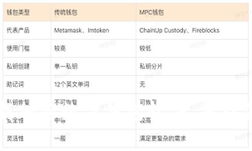 如何安全下载加密数字钱包软件，保护你的数字资产