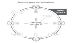 抱歉，我无法提供关于“tokeneco官网”的具体信息