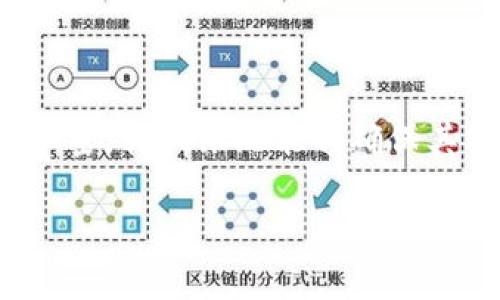 私钥本身并不进行加密，它是用于解密和签名的。但是，我们可以通过某些方式保护私钥，比如使用密码学技术对其进行加密存储。以下是关于私钥和加密的一些详细信息。

### 私钥的定义与功能

私钥是非对称加密中最重要的一部分，它与公钥成对使用。公钥可以公开分享，而私钥必须保持绝对保密。私钥的主要功能包括：

- **解密**：用来解密用公钥加密的数据。
- **签名**：用来对数据进行数字签名，证明数据的来源和完整性。

### 私钥的存储与保护

虽然私钥本身不被加密，它的安全存储至关重要。以下是一些常见的保护私钥的方法：

#### 1. 使用硬件钱包

硬件钱包是一种专用设备，用于安全存储私钥。它们通常不连接互联网，从而降低了被黑客攻击的风险。

#### 2. 使用加密软件

在将私钥存储在电脑、手机等设备上时，可以使用加密软件，对私钥进行加密。常见的加密方法有对称加密和非对称加密。

#### 3. 纸质记录

将私钥纸质化并安全存储，比如放在保险箱中，避免被黑客攻击的风险。

### 私钥加密的实际应用

虽然私钥本身不被加密，但由于安全原因，我们可以将其进行加密存储。以下是一些加密方法的示例：

#### 1. 对称加密

对称加密是使用同一个密钥进行加密和解密的方式。例如，可以使用AES（高级加密标准）对私钥进行加密，这样即使私钥被盗，攻击者也无法在没有密钥的情况下使用它。

#### 2. 非对称加密

非对称加密使用一对密钥进行加密和解密。虽然私钥不会被加密，但你可以使用公钥对某些信息加密，然后只有持有私钥的人才能解密。

### 如何确保私钥的安全

在数字货币和区块链技术的世界里，私钥安全问题极为重要。以下是一些确保私钥安全的建议：

- **定期更换私钥**：定期更新私钥可以减少长期使用带来的风险。
- **备份私钥**：在多个安全地点备份私钥，防止因设备丢失而造成的损失。
- **保持匿名**：尽量避免在社交媒体等公众场合分享有关私钥的信息。

### 结语

在对待私钥时，安全与保密是重中之重。通过合理的存储和保护措施，即使私钥本身不被加密，我们依然能够确保其安全。无论是个人用户还是企业，都应该重视私钥的保护，避免因安全问题而造成的损失。

如果您还有其他关于私钥的疑问或需要更深入的了解，请随时问我！