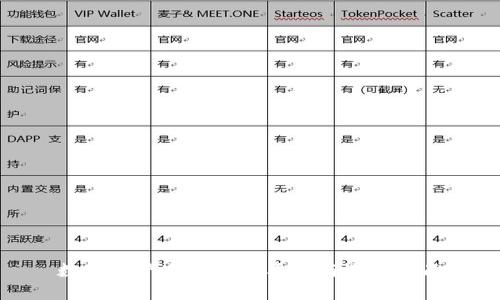 数字资产冷钱包的类型与选择指南