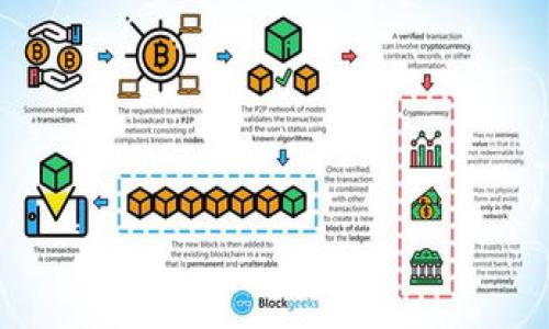 思考一个符合用户搜索并且支持的优秀

jiaoti如何无利息开通数字钱包，轻松管理你的财富/jiaoti  
数字钱包, 无利息, 财富管理, 开通方法/guanjianci

引言：数字钱包的崛起
随着科技的迅速发展，数字钱包作为一种新兴的支付方式，正逐渐成为人们生活中不可或缺的一部分。如今，越来越多人选择通过数字钱包来进行消费、转账以及资产管理，这无疑为我们的生活带来了便捷。然而，许多人在开通数字钱包时，仍然对各种费用和利息有所担忧，尤其是对那些希望避免利息支出的用户来说，开通无利息的数字钱包是个迫切需求。

数字钱包的定义及其优势
数字钱包，简单来说，就是一种电子设备或在线服务，允许用户存储和管理他们的电子货币。数字钱包不仅提供了安全、便捷的支付方式，还能帮助用户更好地管理财务。无论是日常购物、在线支付，还是转账汇款，数字钱包的便捷性无可厚非。
在数字化的今天，网络世界充斥着各种花花绿绿的支付方式，数字钱包以其不受地域限制、即时到账等优势，成为了现代人生活中不可或缺的工具。正如句子“一日之计在于晨”所言，早早开始使用数字钱包，能够帮助你更好地管理一天的开销。

无利息数字钱包的选择
在选择无利息的数字钱包时，我们有很多选项可供选择，很大程度上取决于各自的需求和使用习惯。某些数字钱包在开通和使用过程中，是不收取任何利息或费用的，以下是一些推荐：
ul
    listrong支付宝：/strong 是国内最受欢迎的数字钱包之一，提供了丰富的金融服务，资金安全可靠。/li
    listrong微信钱包：/strong 是Wechat应用的组成部分，广泛应用于日常消费和社交支付。/li
    listrongApple Pay：/strong 对于苹果用户而言，Apple Pay不仅方便，还能保障隐私安全。/li
    listrongGoogle Pay：/strong 点亮了无数安卓用户的数字支付之路，轻松实现无利息的支付体验。/li
/ul

开通数字钱包的步骤
开通数字钱包并不会像你想象的那样复杂。以下是一些通用步骤，助你轻松开启无利息数字钱包之旅：
ol
    listrong选择数字钱包：/strong 根据个人的需求选择适合自己的钱包，不妨参考推荐的几款。/li
    listrong下载应用：/strong 在手机应用商店中搜索并下载所选数字钱包的应用。/li
    listrong注册账户：/strong 打开应用后，按照提示提供必要的信息，完成注册。这里不要忘了设置一个复杂的密码，保护好你的资产哦。/li
    listrong身份验证：/strong 大部分数字钱包需要进行实名认证，通常需要上传身份证明或人脸识别等。/li
    listrong添加银行卡：/strong 添加一张不收取年费的银行卡，使你能够为钱包充值。/li
    listrong完成设置：/strong根据个人需求配置相关设置，比如开启指纹支付等快捷支付功能。/li
/ol
就这样，你的数字钱包就开通成功啦！接下来可以开始享受无利息的便捷支付体验，简直是美滋滋。

使用数字钱包的注意事项
虽然数字钱包提供了便捷的支付体验，但在使用过程中依然需要注意一些事项，以确保资产的安全和交易的顺利：
ul
    listrong定期更改密码：/strong定期更改密码，可以有效保证账户安全。正如“百密一疏”，不谨慎就容易遭受损失。/li
    listrong开启通知：/strong 及时开启交易通知，能够帮助你第一时间察觉异常交易，保护账户安全。/li
    listrong注意网络安全：/strong 避免在公共Wi-Fi下进行交易，以免被黑客攻击。/li
    listrong定期检查流水：/strong了解自己的消费与收入情况，合理规划财务。/li
/ul

结论：迈向无利息数字生活的未来
无利息的数字钱包让财务管理更简单，生活更加便捷。在如今快节奏的生活中，运用数字钱包管理资产，已经成为一种时尚与潮流。通过简单的步骤，你可以开通一个无需支付利息的数字钱包，帮助你在电子支付的世界里游刃有余。数字化时代已经来临，抓住这一机遇，让生活更轻松，就是最好的选择。就像谚语所说：“生于忧患，死于安乐”，我们在追求便捷的同时，也要提高警惕，安全第一，才能享受科技带来的诸多便利。 

附录：数字钱包相关的俚语和谚语
在这个数字化的世界里，有些俚语和谚语能够很好地表达我们的思想与生活：br
“千里之行，始于足下。”——无论是选择开始使用数字钱包，还是在财务管理的道路上，都是需要一步一个脚印的；br
“家有一老，如有一宝。”——在使用数字钱包时，老一辈的理财智慧也是我们不可忽视的财富。 

短短数节，我们粗略探讨了数字钱包的开通、使用与注意事项。对于我们这个不断变化的社会，学习数字钱包的使用，无疑是迎合了时代潮流的明智之选。
