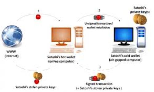 一步步教你如何下载老版TPWallet：安全与便捷并存