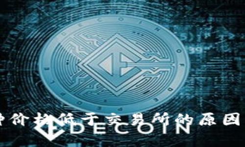 TPWallet内币种价格低于交易所的原因解析及应对策略