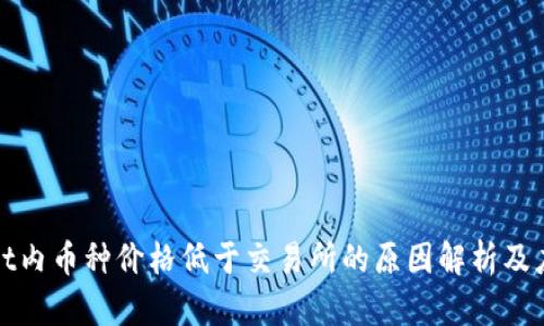 TPWallet内币种价格低于交易所的原因解析及应对策略