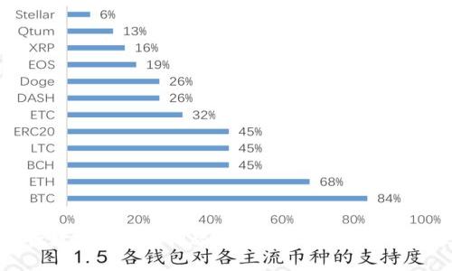 揭开真正银行数字钱包的神秘面纱：你的资金安全和便捷的未来