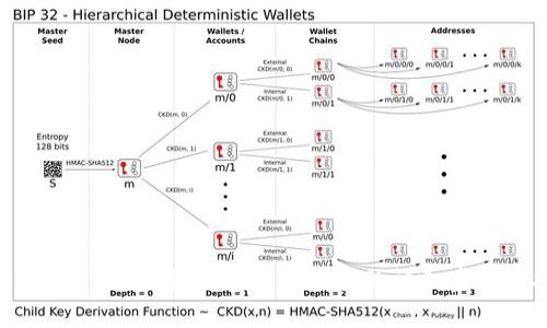 TPWallet 使用指南：初学者必备的详细步骤与技巧