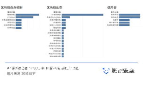 如何找回在TPWallet转账中丢失的数字货币？