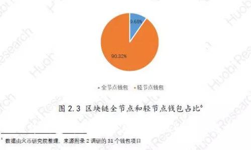 硬件钱包购买指南：安全无忧的投资选择