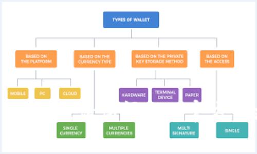 截至我知识的截止日期（2023年10月），TPWallet 确实是一个知名的数字货币钱包，专注于支持多种区块链资产的存储和交易。关于它是否改名的具体信息，请访问它的官方网站或查看相关的新闻资料，因为数字货币领域的信息更新比较迅速。如果你想要更详细和准确的信息，可以考虑查阅相关社区、社交媒体或者官方公告。
