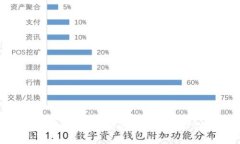 选择优质区块链钱包的终极指南：如何找到最适