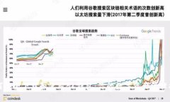 如何安全下载和使用BK钱包：你的数字资产管理指