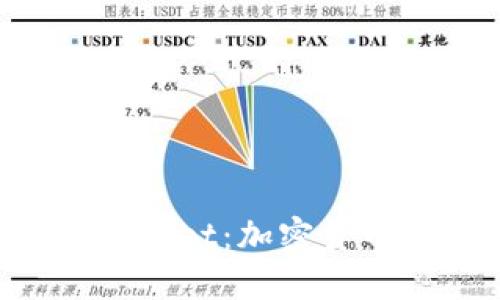 探索BK与TP Wallet：加密货币投资的新机遇