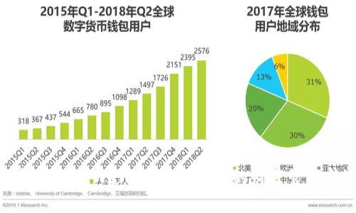 热搜榜中的TPWallet：数字时代的财富管理新选择