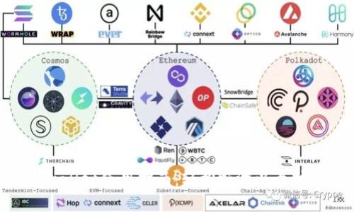 tpwallet使用指南：轻松畅游以太坊链