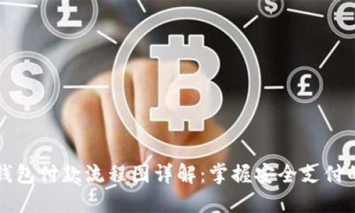 区块链钱包付款流程图详解：掌握安全支付的每一步