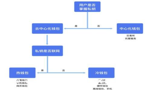 国内下载的TP Wallet是否在国外通用？深度分析与实用建议