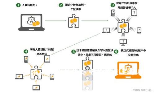   全球十大去中心化交易所：数字资产交易的新风口 / 
 guanjianci 去中心化交易所, 加密货币, 区块链, 数字资产 /guanjianci 

引言
在如今这个数字化的时代，去中心化交易所（DEX）逐渐崭露头角，为广大的加密货币交易者提供了新的选择。作为一种颠覆传统金融体系的创新，去中心化交易所利用区块链技术，实现了资产的点对点交易，避免了第三方的干预，确保了用户的隐私和资产的安全。正如中国古话所说：“天下熙熙，皆为利来；天下攘攘，皆为利往。”在去中心化的世界里，利益驱动下的创新让我们焕发出新的希望。

去中心化交易所的优势
去中心化交易所的崛起不仅是技术发展的必然，也是市场需求的驱动。用户的交易体验不仅依赖于交易的安全性和便利性，还要考虑到隐私和自由度。去中心化交易所通过智能合约和区块链技术，消除了中心化交易所的一系列问题。
例如，用户在去中心化交易所交易时，无需将数字资产存入平台，避免了因黑客攻击或平台倒闭而导致的资产损失。此外，去中心化交易所也为用户提供了更高的自由度和控制权，用户能够随时随地进行交易，充分体现了“我就是我的资产掌控者”的理念。

全球十大去中心化交易所
接下来，我们将详细介绍当前全球十大去中心化交易所，帮助投资者了解各个平台的特点与优势，以便做出更明智的选择。

1. Uniswap
作为去中心化交易所的领军者，Uniswap以其简便的流动性池机制而闻名。用户可以轻松地进行资产交换，无需中介。其流动性提供者通过提供资产获得交易手续费，成功吸引了大量用户。

2. SushiSwap
SushiSwap最初是Uniswap的一个分叉，但其通过提供更多的激励机制和社区治理逐渐建立了自己的市场地位。SushiSwap鼓励用户通过流动性挖矿获得奖励，增强了用户粘性。

3. PancakeSwap
在币安智能链（BSC）上构建的PancakeSwap以其低交易费用和快速确认而受到欢迎。用户可以通过简单的界面轻松交易，参与流动性挖矿和赢得NFT等奖励。

4. Balancer
Balancer允许用户在一个池子中创建多种资产并自定义权重，提供了更高的灵活性。它以“资产组合管理”作为卖点，适合那些追求复杂投资策略的用户。

5. dYdX
dYdX是一款以合约交易为主的去中心化交易所，支持杠杆交易。它通过结合去中心化聚合器与传统交易所的优点，帮助用户实现更高的收益。

6. Serum
作为Solana生态系统的一部分，Serum以高吞吐量和低延迟的特点而被广泛关注。它采用中央限价单簿的模式，提供传统交易所的功能，如限价委托，将去中心化交易带到了新的高度。

7. 1inch
1inch不仅是一个去中心化交易所，而且充当了DEX的聚合器，通过多个交易所的价格比较，帮助用户实现最佳交易价格。其算法的高效性和精准性使其成为许多交易者的选择。

8. Kyber Network
Kyber Network以其流动性聚合平台而闻名，能够为用户提供最高效的交易路径。它连接多个流动性来源，从而确保交易的顺畅进行。

9. Thorchain
Thorchain允许用户在不同链之间进行跨链资产交换，突破了去中心化交易所的传统限制，是实现跨链金融的先锋。

10. Bancor
Bancor以其独特的自动市场制作商（AMM）机制而回复了广泛的关注。它通过独特的算法调整流动性池中的资产比例，有效减少了价格波动，保护用户的资产。

去中心化交易所的未来
随着区块链技术的不断发展和用户需求的提升，去中心化交易所的未来将更加光明。不断增加的用户数量和丰富多样的交易品种将吸引更多的投资者参与其中。
在这个新兴领域，正如老话所说的“只要功夫深，铁杵磨成针”，只要我们保持对去中心化交易所的关注与爱护，未来就一定会收获丰硕的果实。

总结
去中心化交易所为数字资产交易注入了新的活力与机遇，打破了传统金融体系的壁垒，推动了交易模式的创新。随着用户对隐私、安全性和自由交易的需求增大，去中心化交易所必将在未来金融生态中扮演重要角色。
希望每位投资者在参与去中心化交易的过程中，能够合理评估市场风险，保握交易机会，不断提升自己的交易技能，争取在这波数字资产浪潮中乘风破浪。