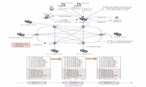 如何在TokenPocket中充值EOS：一步步详解