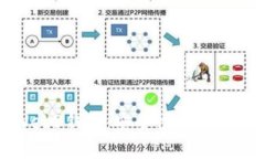 探秘欧意Web3钱包：安全性与使用体验全解析