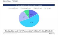 TokenPocket代币资金池被清空：深度分析原因与影响