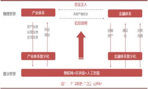 
探索区块链数字货币e钱包的未来：安全、方便与透明的金融新纪元