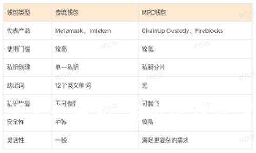 tpwallet助记词总数解析：安全管理数字资产的新方式