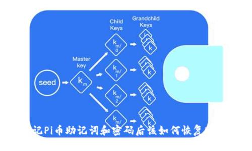 忘记Pi币助记词和密码后该如何恢复账户？