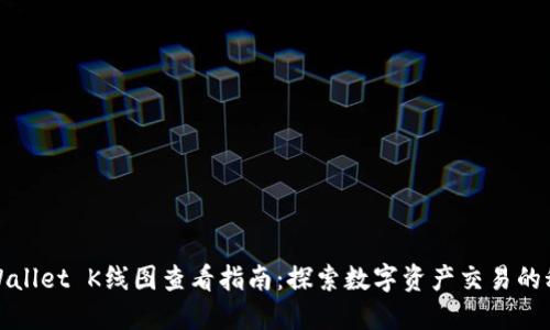TPWallet K线图查看指南：探索数字资产交易的秘密