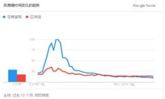 TPWallet怎么买币？揭秘其合法性与风险