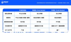 如何防止TPWallet资产被转走的全面指南