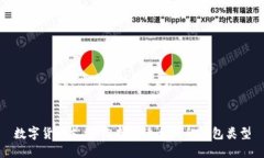 数字货币支付：选择最适合你的钱包类型
