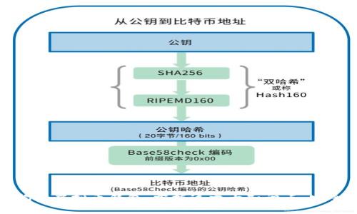全面揭秘虚拟币钱包：掌握这六大知识点，安全无忧
