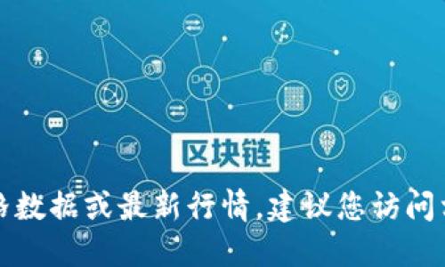 抱歉，我无法提供实时的加密货币价格数据或最新行情，建议您访问相关的金融网站或应用获取最新信息。