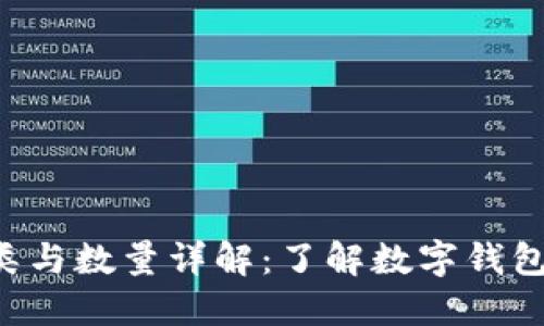 U钱包的种类与数量详解：了解数字钱包的未来趋势