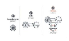 如何通过TokenPocket创建EOS钱包，轻松管理数字资产