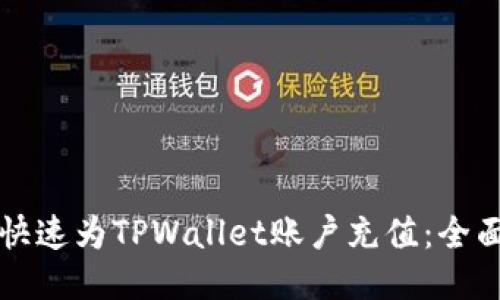 如何快速为TPWallet账户充值：全面指南