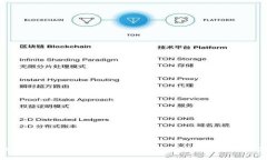 如何在TPWallet中将TRX兑换成人民币：一步一步教你
