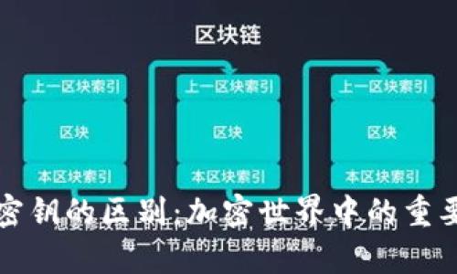助记词与密钥的区别：加密世界中的重要概念解析