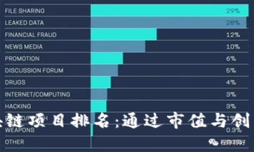 全球最大的区块链项目排名：通过市值与创新力看未来趋势