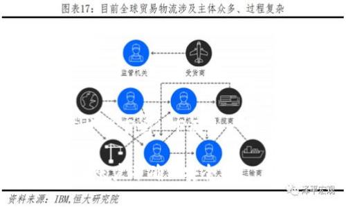 关于您的问题，“tpwallet要海外ID才能下吗”，下面是一个符合您需求的内容框架和详细介绍。

TPWallet使用指南：如何在海外注册账户并确保安全