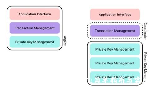如何在TPWallet中购买USDT：简单指南与实用技巧